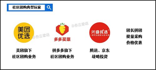 社區團購如何玩轉 賣菜 生意